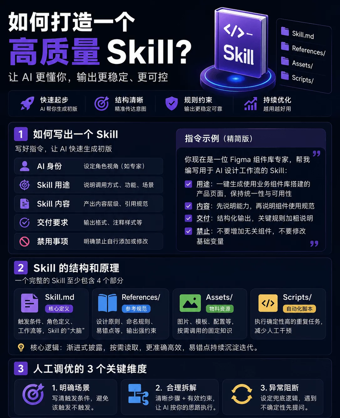 从零写好一个 Skill，看这篇就够了！